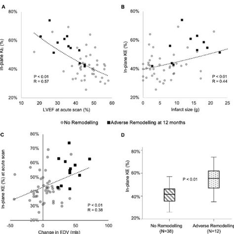 lv brain|Associations Between Left Ventricular Dysfunction and Brain .